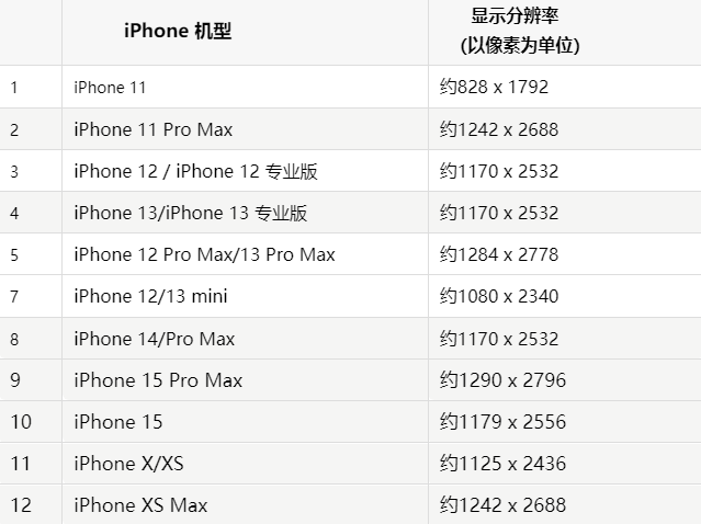 苹思明果维修分享iPhone主屏幕壁纸显得模糊怎么办