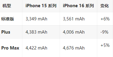 思明苹果16维修分享iPhone16/Pro系列机模再曝光