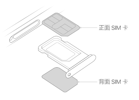 思明苹果15维修分享iPhone15出现'无SIM卡'怎么办 