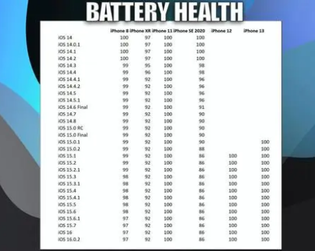 思明苹果手机维修分享iOS16.0.2值得升级吗 