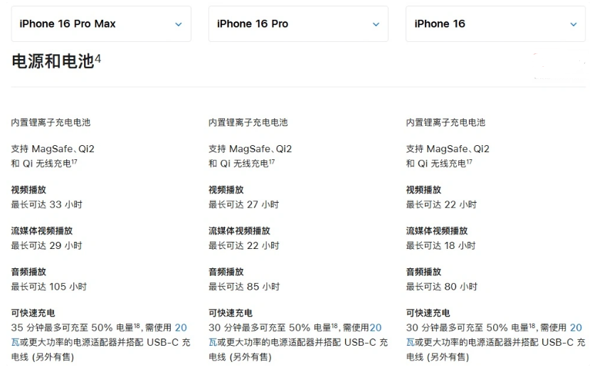 思明苹果手机维修分享 iPhone 16 目前实测充电峰值功率不超过 39W 