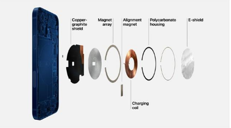 思明苹果手机维修分享iPhone 12真的会威胁身体健康吗 