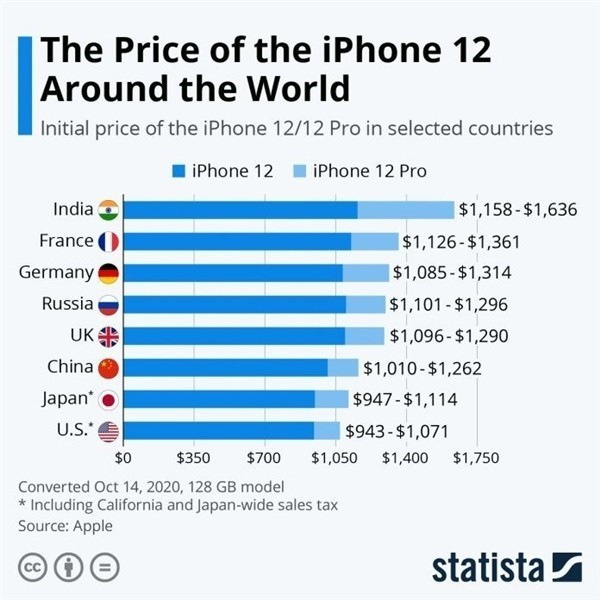 思明苹果手机维修分享哪个购买iPhone 12/12 Pro更便宜 