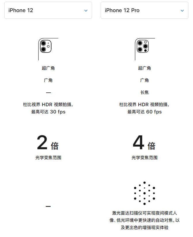思明苹果手机维修分享苹果 iPhone 12 与 iPhone 12 Pro 选哪款 